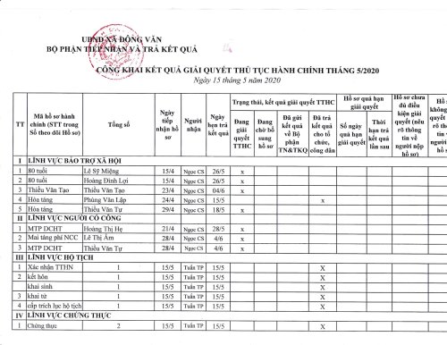 Công khai 15.5.20-1.jpg
