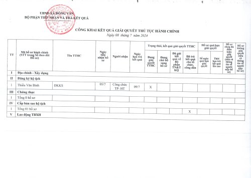 công khai ngày 08072024_000.png