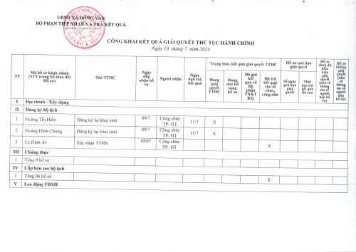 CÔNG KHAI KẾT QUẢ GIẢI QUYẾT TTHC 10072024_002.png